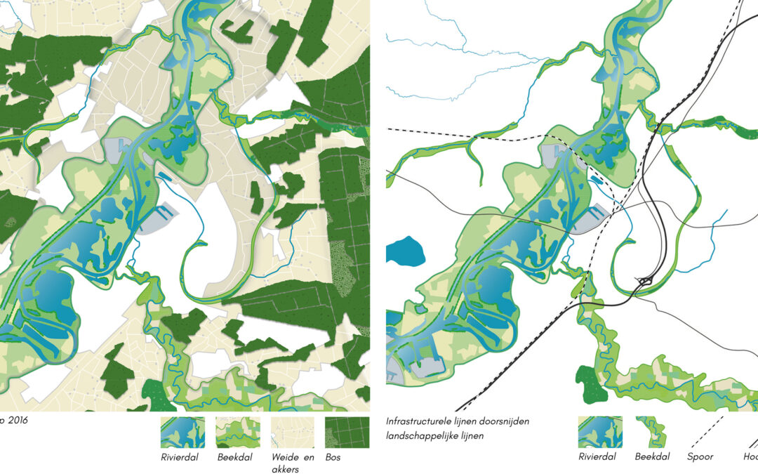 Groenvisie